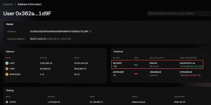 A cryptocurrency address information page for 'User 0x362a...1d9F' showing an account balance of $2,871,519.13, with a highlighted BTCUSDT position showing a loss of -$720,695.96 (-96.33%).