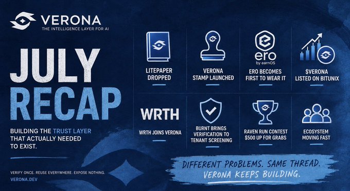 A 'July Recap' graphic for VERONA ('The Intelligence Layer for AI') highlighting milestones like 'Litepaper Dropped,' 'Stamp Launched,' '$VERONA Listed on Bitunix,' and 'Raven Run Contest $500 UP FOR GRABS.'