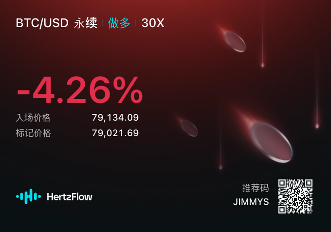 A HertzFlow trading interface displays BTC/USD perpetual contract showing a -4.26% loss, entry price of 79,134.09 and mark price of 79,021.69 with a 30X leverage.