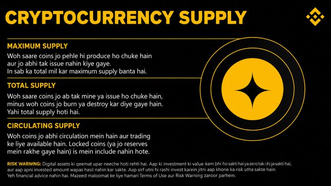 **Caption:** Educational infographic explaining cryptocurrency supply concepts—Maximum, Total, and Circulating Supply—with a risk warning about digital asset investments.

**Relation to post:** The image supports "Did you know this?" by providing a beginner-friendly breakdown of three commonly confused crypto supply metrics, educating viewers on how a coin's available quantity is calculated and why locked reserves aren't included in circulating supply.