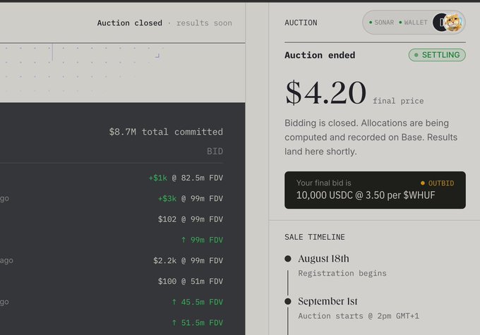 The image shows a screenshot of an auction results page for $WHUF on Sonar/Wallet, with a final clearing price of $4.20, $8.7M total committed, and the user's 10,000 USDC bid at 3.50 per $WHUF marked as "OUTBID"—corresponding to the post about being outbid on the Ethos (likely "ethos" referencing the $WHUF token) auction despite committing $42M, settling at a $3.50 clearing price, with settlement and refund processing underway.