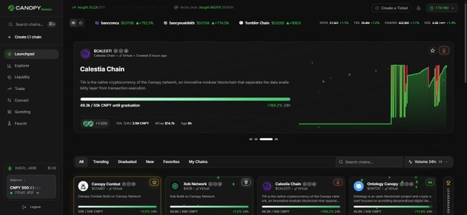 Screenshot of the Canopy Market interface showing the Calesita Chain page with "49.3K / 50K CNPY until graduation" progress bar and a list of other trending chains including Canopy Combat, Xuh Network, and Ontology Gasway.