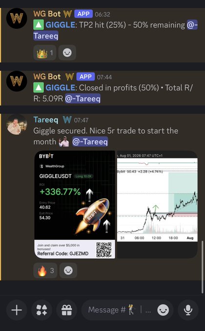 A Discord chat screenshot shows the "WG Bot" alerting that a GIGGLE trade hit Take Profit 2 (25%) with 50% remaining, followed by a notification that the position closed in profits for a 5.09R total reward. User "Tareeq" then shares a BYB'T card celebrating the GIGGLEUSDST trade's impressive +336.77% gain, corroborating the post's message about a successful 5R trade on $GIGGLE with the @WealthGroup team.