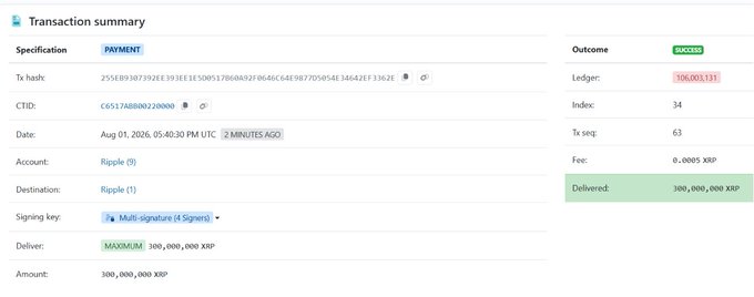 The image shows an on-chain transaction summary confirming the transfer of 300,000,000 XRP (valued at maximum) from Ripple's escrow wallet to Ripple, executed just 2 minutes ago on August 1, 2026 (Tx hash: 255E8938739E2EE93E11E500D51786D8927B646C64E9F7705E4E34642EF33628), with the outcome marked as SUCCESS on ledger 506,003,131.