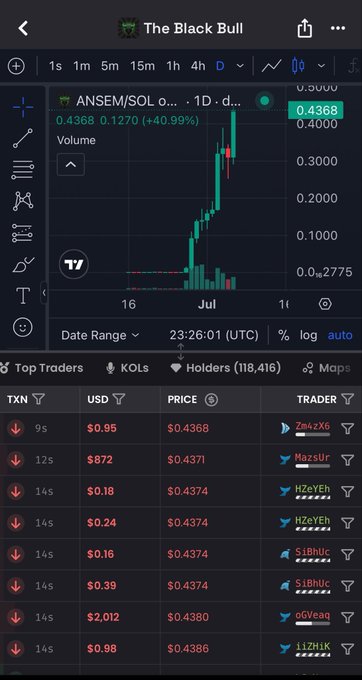 A TradingView-style chart showing ANSEM/SOL on the Black Bull, displaying a +40.99% price increase to $0.4368, with a list of top traders and their transaction details below.