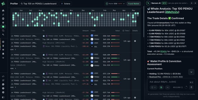 xtrp screen for a trading platform, displaying the top 100 traders and their performance details.