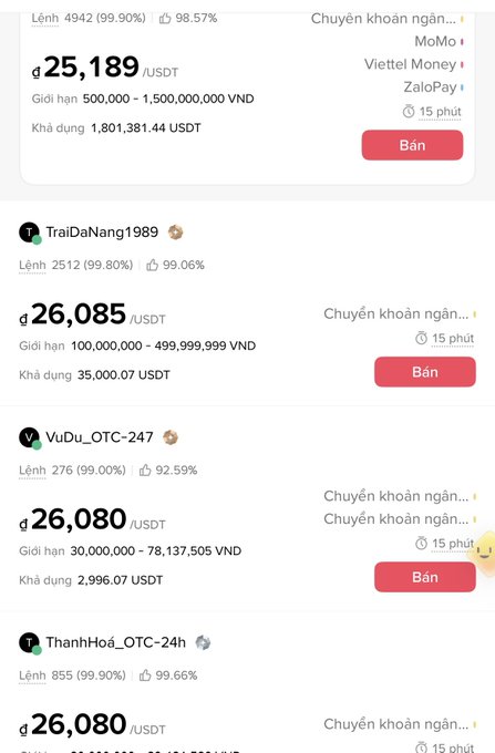 The image shows a P2P cryptocurrency trading platform listing multiple sellers offering USDT at prices around 25,189–26,085 VND/USDT via bank transfer, MoMo, Viettel Money, or ZaloPay, with sellers like "TraiDaNang1989," "VuDu_OTC-247," and "ThanhHoa_OTC-24h" advertising near-instant transfers. This relates to the post's point that current P2P USDT prices (around 26,080–25,189 VND) are suspiciously lower than standard bank exchange rates, suggesting sellers may be exploiting regulatory pressure to underbid users.