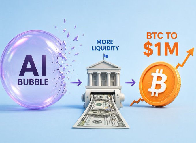 A financial infographic showing an 'AI BUBBLE' bubble popping, flowing through a 'MORE LIQUIDITY' bank, and resulting in 'BTC TO $1M' with an orange Bitcoin coin and rising arrow.