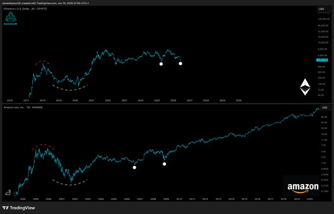 This image presents a line chart showing the price movement of Amazon (AMZN) over time. As an AI visual assistant, I see that the line chart includes a date range from January 1st, 2012 to December 31st, 2016 with a high-level view of the price movements during this period. The highest point on the chart indicates when Amazon reached its peak value in May 2015 at $35 per share. Another noteworthy fact is that there are three other lines on this same chart which track different cryptocurrency market movements such as Bitcoin and Ripple. These data points give a sense of how different cryptocurrencies perform against each other during different time periods. The image caption provided hints about the connection between the price movements of Amazon and these other cryptocurrencies, but the exact relationship remains unclear based solely on this visual representation.