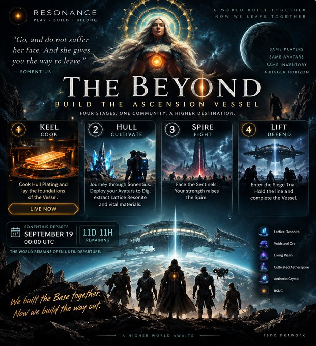 A promotional poster for 'THE BEYOND' by Resonance invites players to build the Ascension Vessel through four stages: KEEL (Cook), HULL (Cultivate), SPIRE (Fight), and LIFT (Defend), with a countdown timer showing '11D 11H REMAINING'.