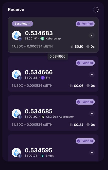 A cryptocurrency exchange rate comparison screen showing options to receive USDC for 1 USDC in stETH, with Kyberswap offering the best return at 0.534683 ($0.10 fee) compared to Fly, OKX Dex Aggregator, and Bitget.