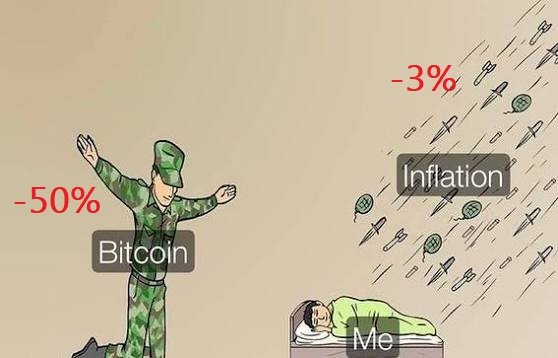 A meme depicting a cheerful Bitcoin figure down -50% while a person labeled 'Me' lies in bed shielding themselves from 'Inflation' missiles at only -3%.