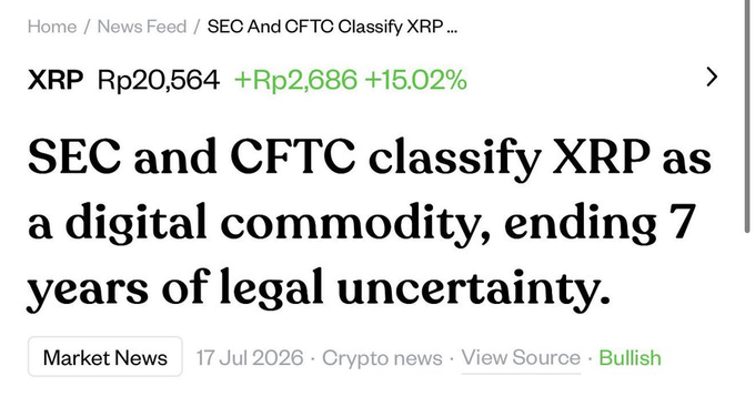 A news headline reading 'SEC and CFTC classify XRP as a digital commodity, ending 7 years of legal uncertainty,' showing XRP priced at Rp20,564 with a 15.02% increase, dated 17 Jul 2026.