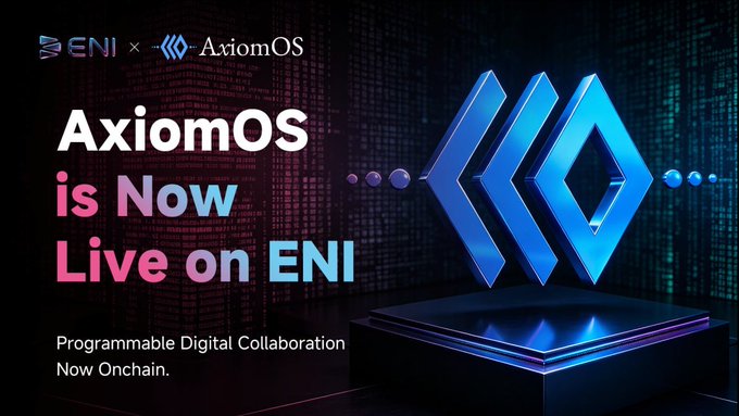 A promotional graphic for AxiomOS features a blue 3D diamond logo and the text 'AxiomOS is Now Live on ENI' with the subtitle 'Programmable Digital Collaboration Now Onchain.'