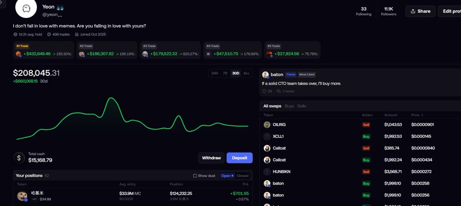 A screenshot of user "Yeon" on a crypto trading platform showing a portfolio balance of $208,045.31 (+$680,088.65 in 30d) with top trades including BTC (+$432,649.46), ETH (+$136,307.82), SOL (+$179,522.32), BNB (+$47,510.70), and BNB (+$27,824.56), alongside an active swap order for $382,000 USDT to $41M OLRG. The dramatic gains contrast with the post's lament about losing consistency across different chains, suggesting the impressive numbers may mask inconsistent performance across platforms.