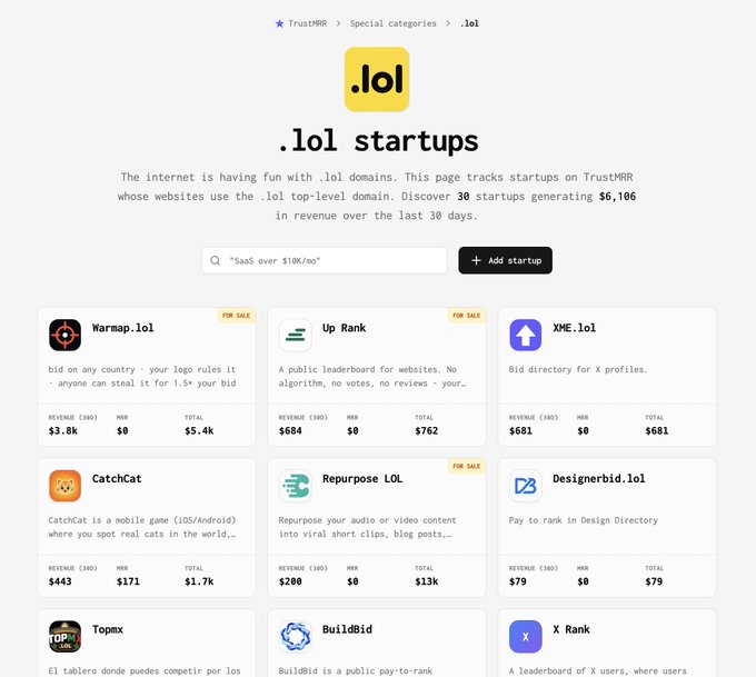 A webpage titled '.lol startups' on TrustMRR, showcasing startups using the .lol top-level domain, including Warmap.lol (revenue $3.0k), Up Rank ($684), and XME.lol ($601).