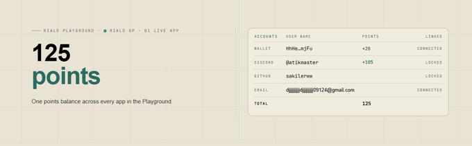 A Rialo Playground points dashboard showing a total of 125 points across linked Wallet, Discord, Github, and Email accounts (e.g., @atikmaster +105, hhlle_atjfu +20).