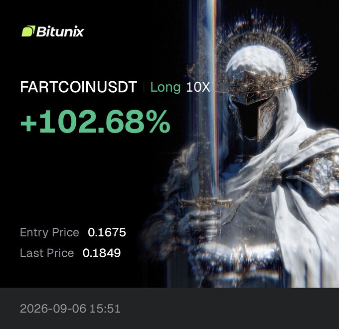 Bitunix trading platform showcase highlighting a successful long position on FARTCOINUSDT with 10x leverage, showing an impressive +102.68% gain from an entry price of 0.1675 to a last price of 0.1849, dated 2026-09-06 15:51, set against a dramatic dark background featuring an armored knight with a sword and halo, reinforcing the post's sentiment about profitable trading plays.