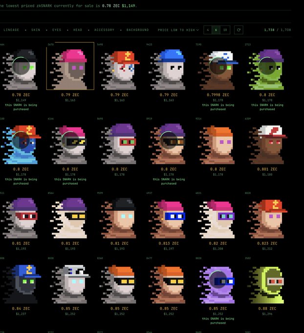 Screenshot of a digital marketplace displaying a grid of pixel art character NFTs (zKSNARKs) with various colored hats and accessories, each priced around 0.78-0.85 ZEC with dollar equivalents.