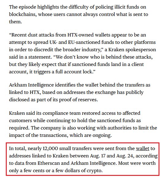 An article excerpt highlights that nearly 12,000 small crypto transfers (mostly worth a few cents or dollars) were sent from a wallet linked to HTX to Kraken addresses between Aug. 17 and Aug. 24, per Etherscan and Arkham Intelligence data, illustrating the "dust attack" described in the post that triggered compliance reviews and temporary account restrictions for some Kraken customers.