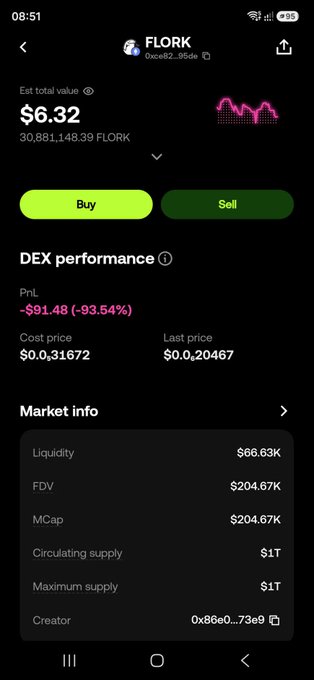 A mobile app screenshot shows a meme token called FLORK with a total value of $6.32, featuring DEX performance with a PnL of -$91.48 (-93.54%), a cost price of $0.31672, and a last price of $0.20467.