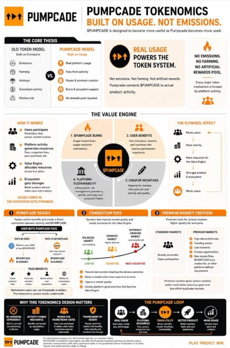 An infographic titled 'PUMPCADE TOKENOMICS BUILT ON USAGE, NOT EMISSIONS,' comparing the old token model to the Pumpcade model and outlining its value engine, flywheel effect, and ecosystem loop.