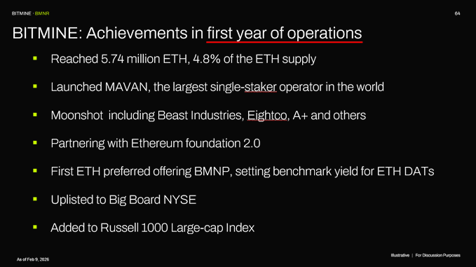 The image is a presentation slide titled "BITMINE ($BMNR): Achievements in first year of operations," listing milestones such as reaching 5.74 million ETH (4.8% of ETH supply), launching MAVAN as the largest single-staker operator, moonshot partnerships with Beast Industries, Eightco ($ORBS), and A+, partnering with Ethereum Foundation 2.0, introducing the BMNP preferred offering, and being uplisted to the Big Board NYSE and added to the Russell 1000 Large-cap Index, with an "As of Feb 5, 2026" timestamp. The slide visually summarizes and reinforces the accompanying post celebrating Bitmine's first-year operational accomplishments.