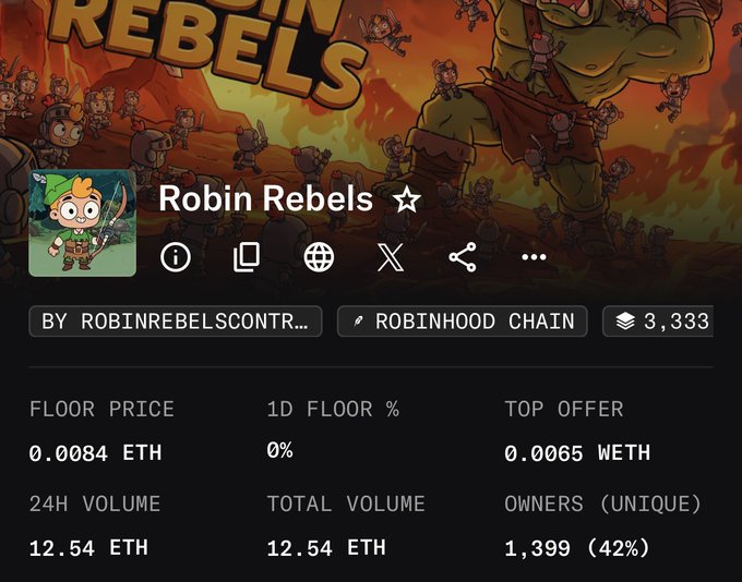 The image shows a Robin Rebels NFT collection page on Robinhood Chain with a floor price of 0.0084 ETH, 24H volume of 12.54 ETH, and 1,399 unique owners. The post highlights the floor price, encouraging holders to either mint or avoid fading the project, aligning with the displayed market stats showing modest trading activity.
