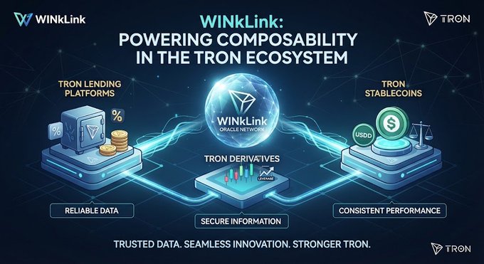 A promotional graphic for WinkLink, highlighting its role powering composability in the TRON ecosystem across lending platforms, derivatives, and stablecoins.