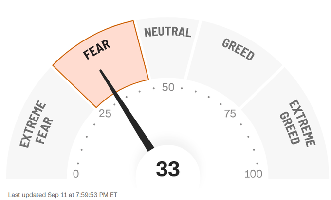 A Fear and Greed Index meter displaying a score of 33, indicating 'FEAR', last updated September 11 at 7:59:53 PM ET.