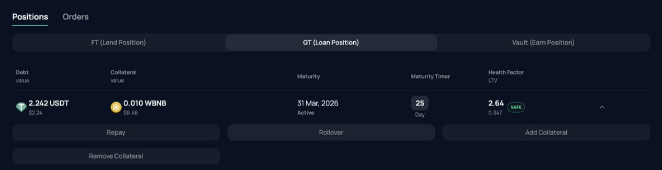 A cryptocurrency lending interface showing a GT (Loan Position) with debt of 2,242 USDT and collateral of 0.010 WBNB, active until 31 Mar 2026, with a health factor of 2.64 SAFE.