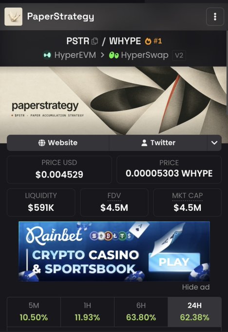 A mobile screenshot of PaperStrategy (PSTR/WHYPE #1) on HyperEVM/HyperSwap shows a price of $0.004529 USD with $591K liquidity and a 24H change of 62.38%, alongside a Rainbet crypto casino advertisement.