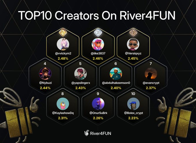 The image features a poster with a hexagonal grid of circles containing various Twitter handles. The text at the bottom of the poster reads "Top 10 Creators On River4Fun". Below each circle, there's a hashtag representing a user account or a character from a game. The poster also includes a gold bee and a gold box, which are symbols often associated with cryptocurrency.