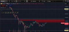 The image displays various data points, including a chart showing the recent performance of Bitcoin over the past week. The chart indicates that Bitcoin has been priced above $64,000 for six days straight and is currently testing its resistance zone between $64,000 and $65,000. In addition to this chart, there are other charts and graphs, providing further context about Bitcoin's price movement. One of these charts displays an upward trend in the Bitcoin price, suggesting that it has been experiencing some gains recently. The post also suggests a potential major resistance zone for Bitcoin, with the market likely to see another pullback after reaching this level. This information can be used by investors or cryptocurrency enthusiasts to analyze and make decisions about their strategies regarding Bitcoin's performance.