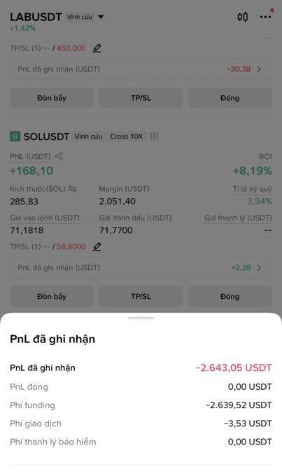 A trading app screenshot showing a short LABUSDT perpetual position down 1.42% with a realized PnL of -2,643.05 USDT, of which -2,639.52 USDT comes from funding fees, illustrating the user's concern about steep funding costs eroding the short hold.