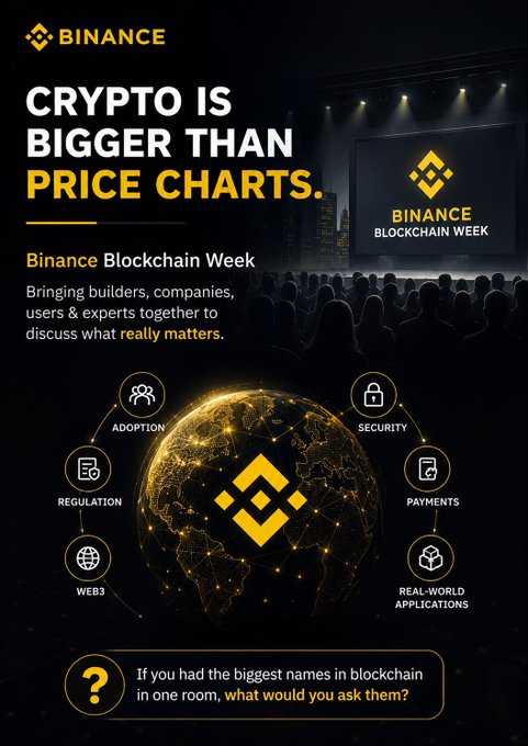 A Binance promotional poster for 'Binance Blockchain Week' with the headline 'CRYPTO IS BIGGER THAN PRICE CHARTS,' featuring a globe surrounded by icons labeled ADOPTION, SECURITY, PAYMENTS, REAL-WORLD APPLICATIONS, WEB3, and REGULATION.