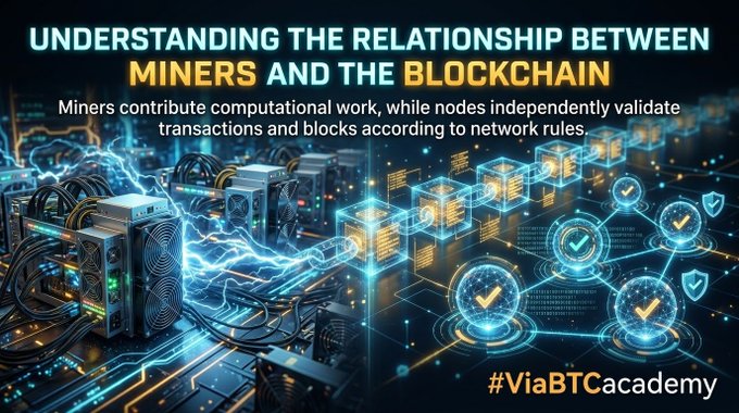 An infographic titled 'Understanding the Relationship Between Miners and the Blockchain' by ViaBTCacademy, illustrating computational hardware and network nodes with explanatory text.