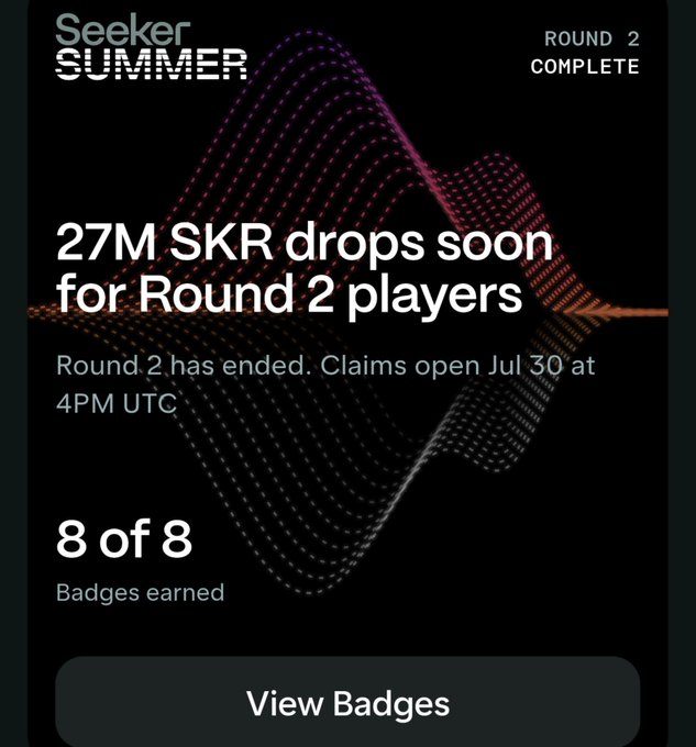 A dark digital screen titled 'Seeker SUMMER' with 'ROUND 2 COMPLETE' announces '27M SKR drops soon for Round 2 players' with claims opening Jul 30 at 4PM UTC, showing '8 of 8 Badges earned' and a 'View Badges' button over a colorful wave graphic.