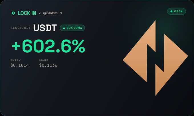A crypto trading dashboard showing a "LOCK IN" position for ALGO/USDT by @Mahmud, with a +602.6% gain on a 50X long trade, entry at $0.1014 and mark at $0.1136.