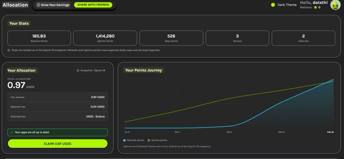 A dark-themed dashboard interface for 'Allocation' showing 'Your Stats' including 185.83 Network Points, 1,414,280 Uptime Points, 526 Days Active, 3 Devices, 2 Referrals, with a 'Your Points Journey' line graph and a 'CLAIM 0.97 USDC' button.