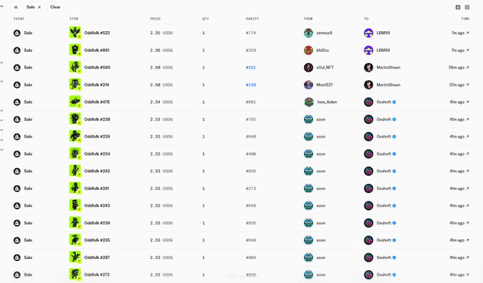 A blockchain transaction history page listing multiple sales of 'Oddities' NFTs priced around 2.36-2.34 USDC, with various buyers and sellers.