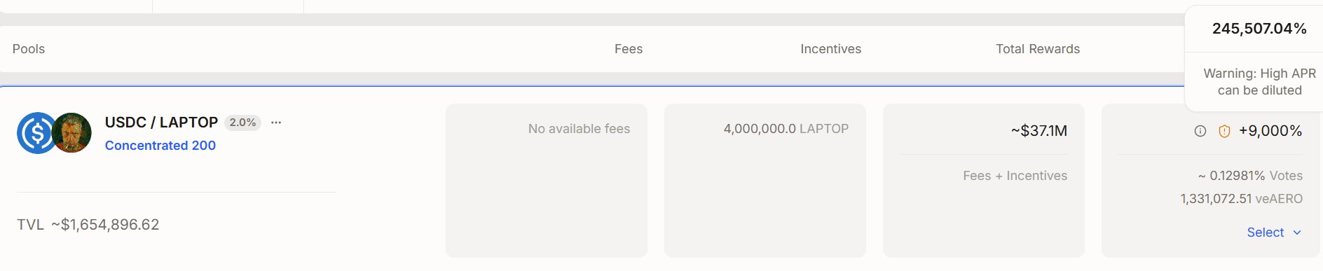 The image shows a liquidity pool dashboard for the USDC/LAPTOP pair on Aerodrome, displaying an extraordinary APR of 245,507.04% with a "High APR can be diluted" warning, ~$1.65M TVL, and 4,000,000 LAPTOP in incentives, directly illustrating the post's excitement about LAPTOP's astronomical launch yield.