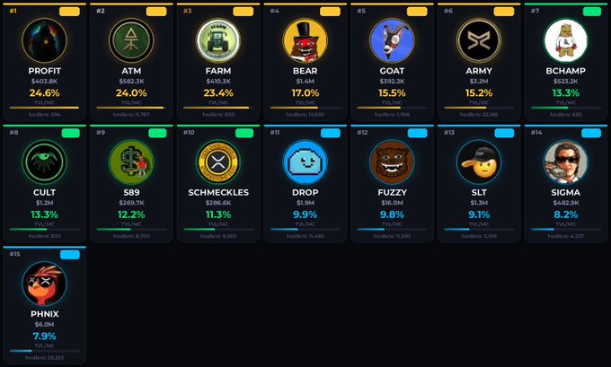 A cryptocurrency leaderboard displays various meme coin tickers and their performance metrics, including #1 PROFIT (+24.6%), #2 ATM (+24.0%), #5 GOAT (+15.5%), and #15 PHNIX (+7.9%).