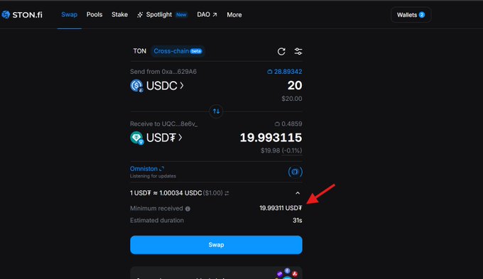 A screenshot of the STON.fi 'Swap' interface showing a cross-chain exchange of 20 USDC for approximately 19.993115 USDT, with a red arrow pointing to the 'Minimum received' amount.