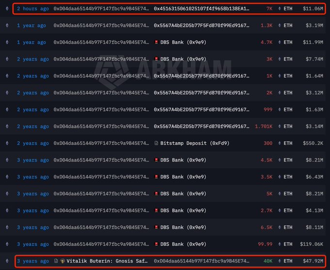 The image shows a blockchain transaction history highlighting a recent 7K ETH ($11.06M) transfer made 2 hours ago (top red box) from a wallet linked to Vitalik Buterin, alongside a 48K ETH ($47.92M) transaction from 3 years ago (bottom red box) for context. This visualizes the post's claim that a wallet associated with Vitalik Buterin recently moved 7,000 ETH (~$11.06M) to a newly created wallet, though no sale has been confirmed.