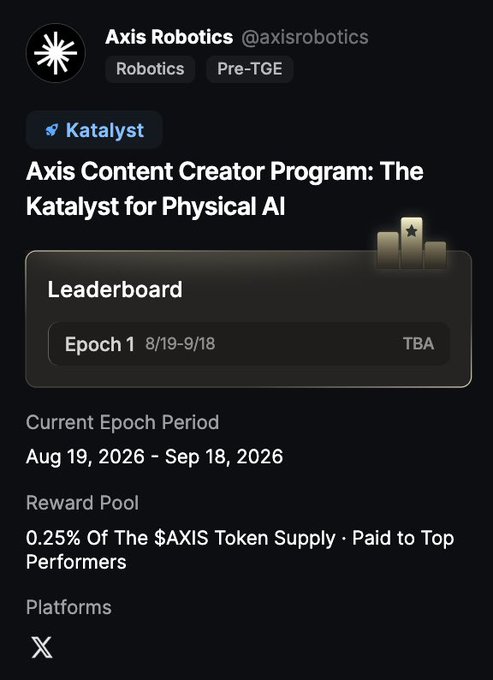 A social media post from Axis Robotics (@axisrobotics) announcing the 'Axis Content Creator Program: The Katalyst for Physical AI' with a Leaderboard for Epoch 1 (8/19-9/18), Reward Pool of 0.25% of $AXIS Token Supply paid to top performers, on platform X.