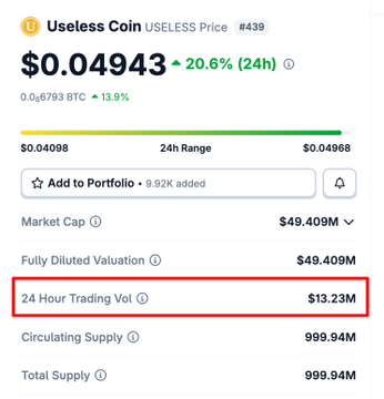 A CoinGecko price page for Useless Coin (USELESS) showing a price of $0.04943, up 20.6% in 24h, with the 24 Hour Trading Volume of $13.23M highlighted in a red box.