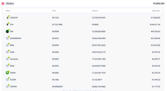 A wallet overview displaying a total value of $1,806,426 with holdings across various tokens including $CASHCAT ($1,540,624), ETH ($164,411.56), $DIH ($47,523.62), $JUGGERNAUT ($21,866.96), and $RWA ($12,675.80), among others. The image supports the post by showing the smart trader's top picks, particularly highlighting the mentioned tokens like $CASHCAT, $JUGGERNAUT, and $RWA.