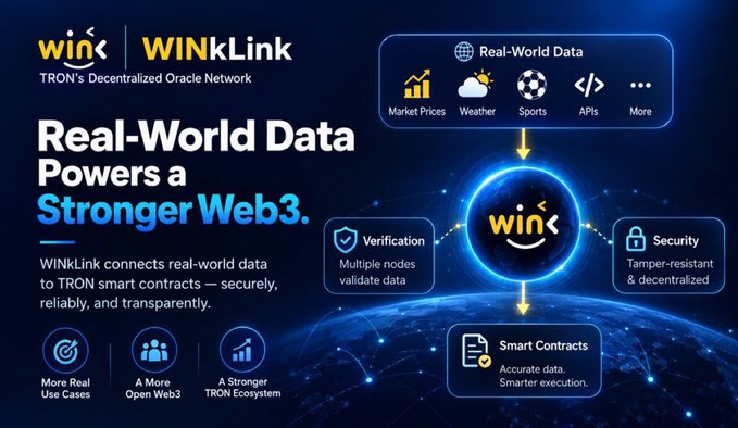A promotional graphic for 'WINkLink - TRON's Decentralized Oracle Network' highlighting 'Real-World Data Powers a Stronger Web3' with icons representing Market Prices, Weather, Sports, APIs, Verification, Security, and Smart Contracts.