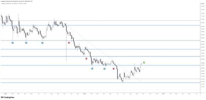 A TradingView candlestick chart of Intelligence created with TradingView, displaying a downward trend with horizontal support lines and various trading markers.